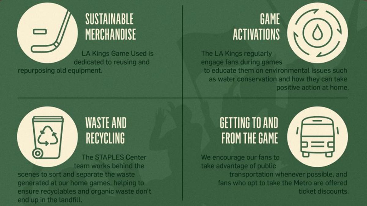 The LA Kings aim to provide positive and actionable information illustrated by the graphic that features information on sustainable merchandise, game activations, waste and recycling and getting to and from the game.