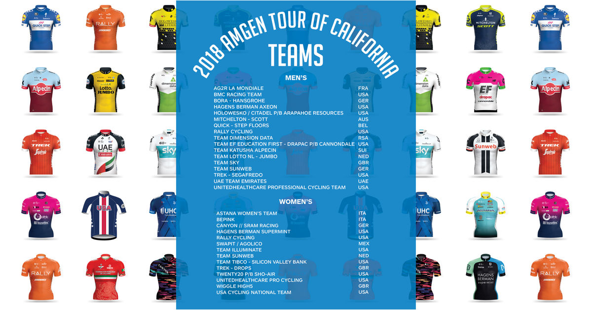 Men and Women World Champions, Olympic Medalists and Tour de France Veterans Set to Compete in the Amgen Tour of California in May 2018.
